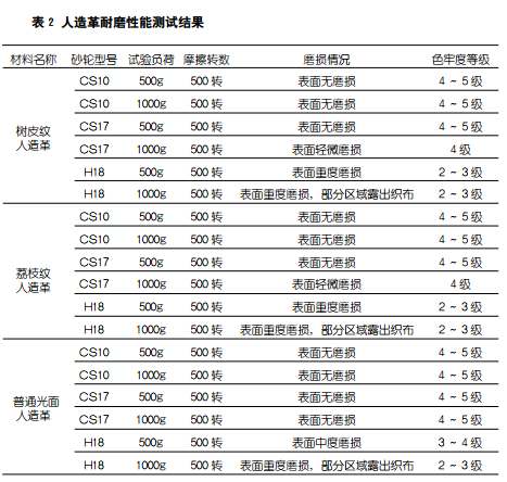 測(cè)試結(jié)果
