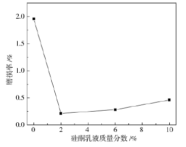 硅酮乳液質量分數對涂膜耐磨性的影響