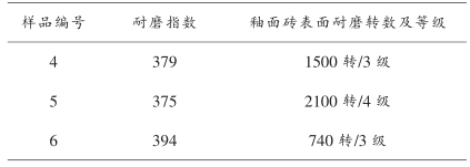 表 2 有釉磚樣品表面耐磨性的測定
